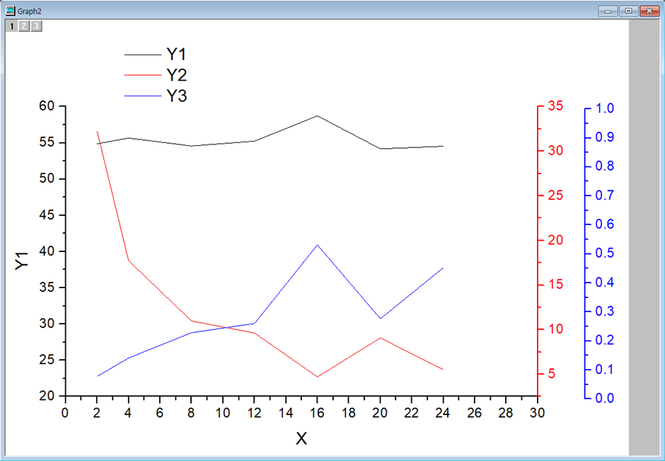 origin - colum - setting - 3Y - graph - title