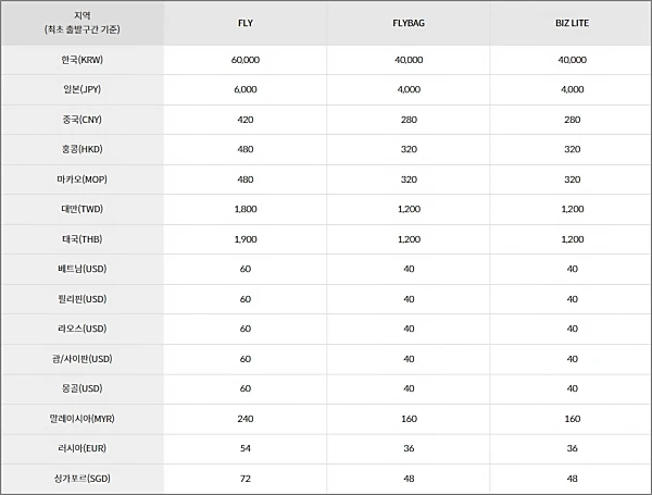 제주항공-국제선-항공권-변경-수수료