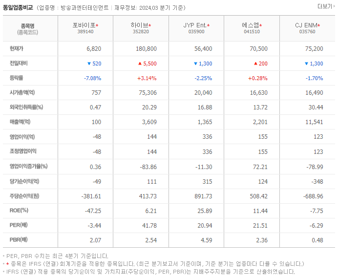 포바이포_동종업비교자료