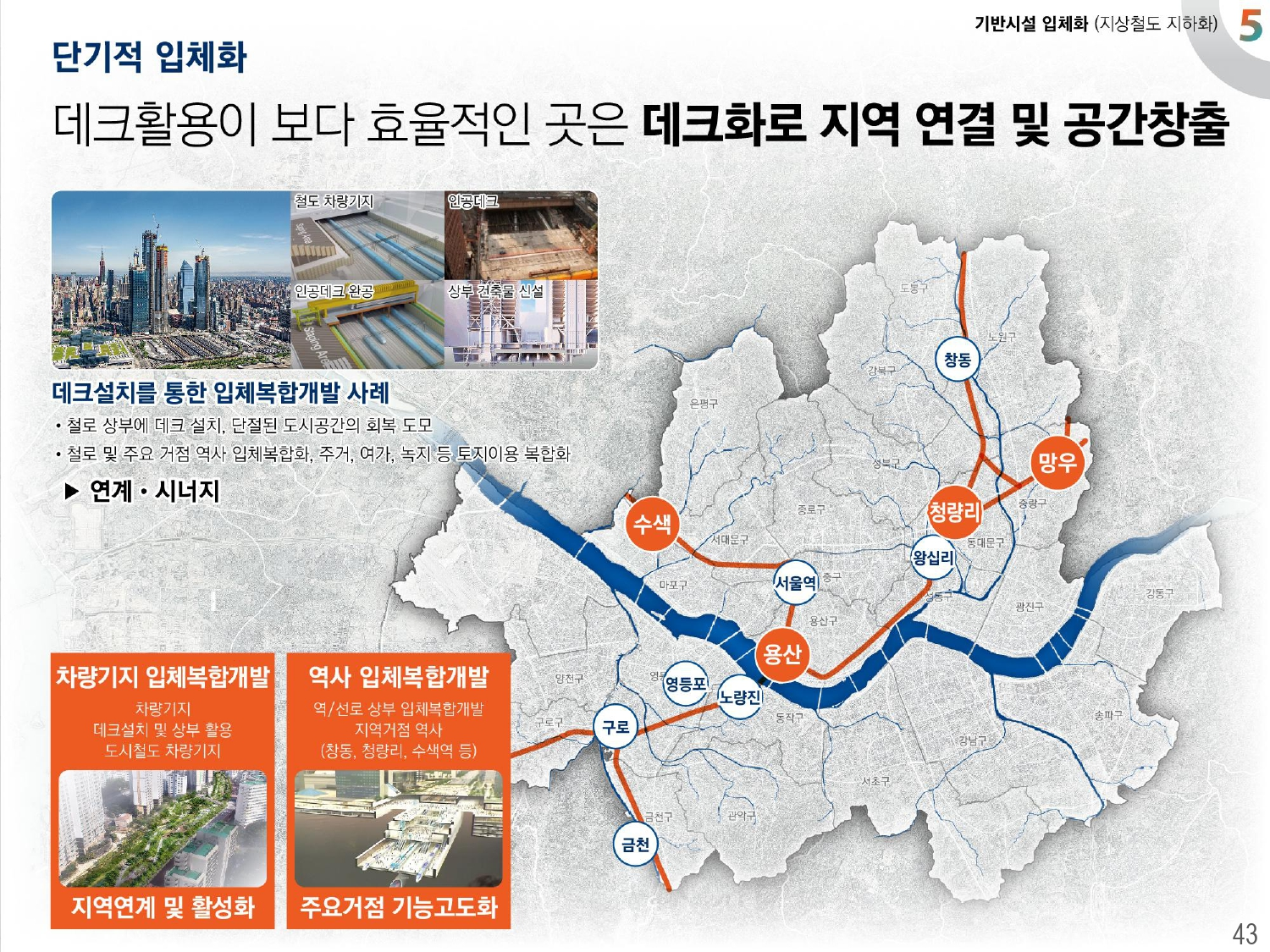 2040 서울플랜