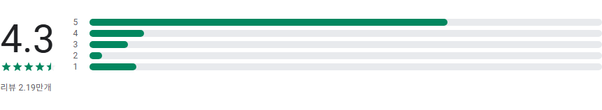 모바일 팩스 앱, 핸드폰으로 팩스 보내기