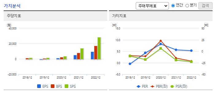 엑세스바이오_가치분석