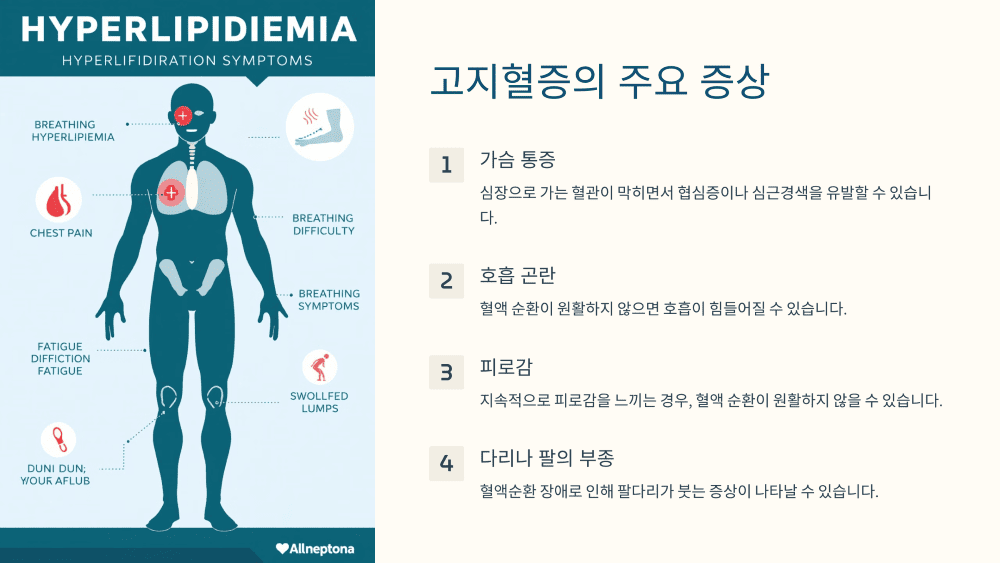 왜 고지혈증을 알아야 할까?
