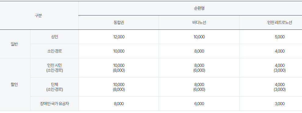 요금