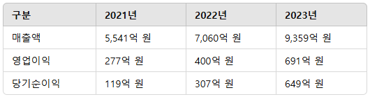 한화에어로스페이스