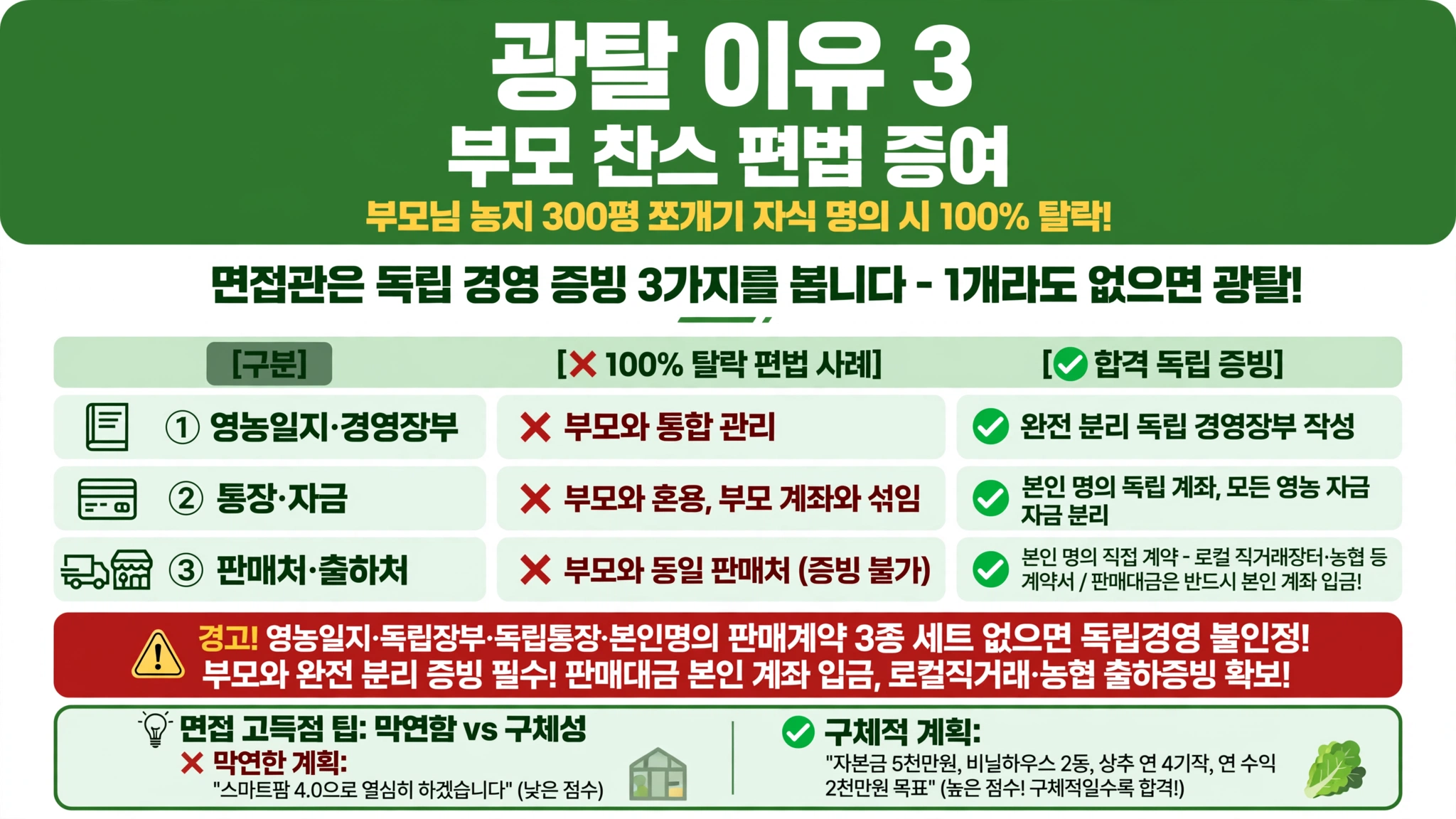청년 농업인 영농정착지원사업 부모 찬스 편법 증여 300평 쪼개기 100퍼센트 탈락 경영 장부 통장 출하처 분리 독립 경영