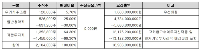 케이엔알시스템-공모주배정물량