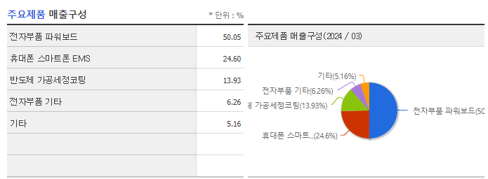 한솔테크닉스_주요제품
