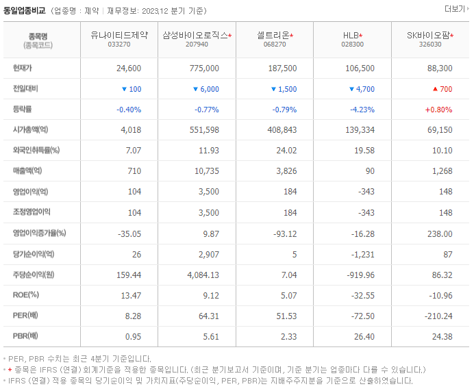 유나이티드제약_동종업비교자료