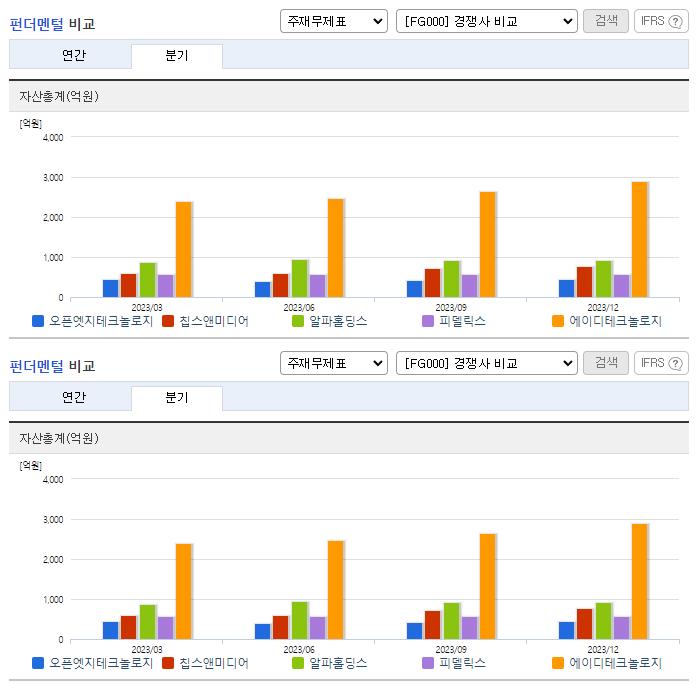오픈엣지테크놀로지_업종분석