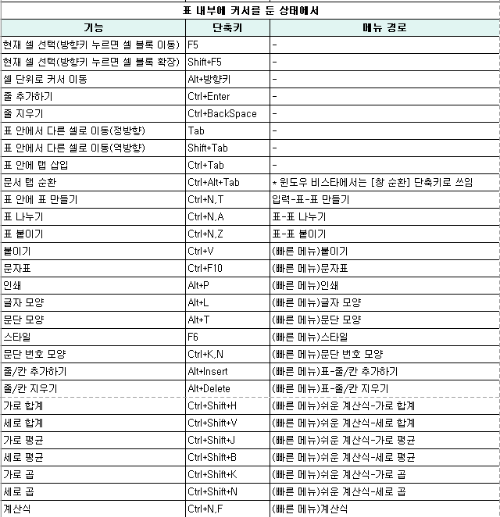 한글표메뉴단축키2