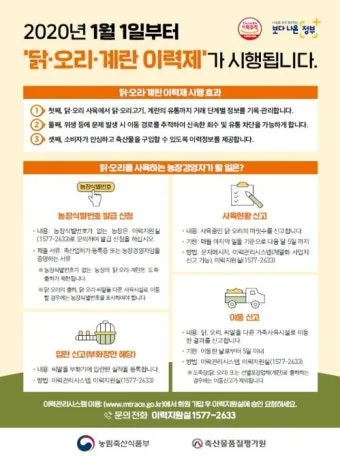 축산물품질평가원 축산물 이력제 확인 방법 조회 절차_2