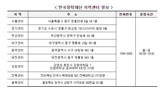 2024 국가장학금 신청기간