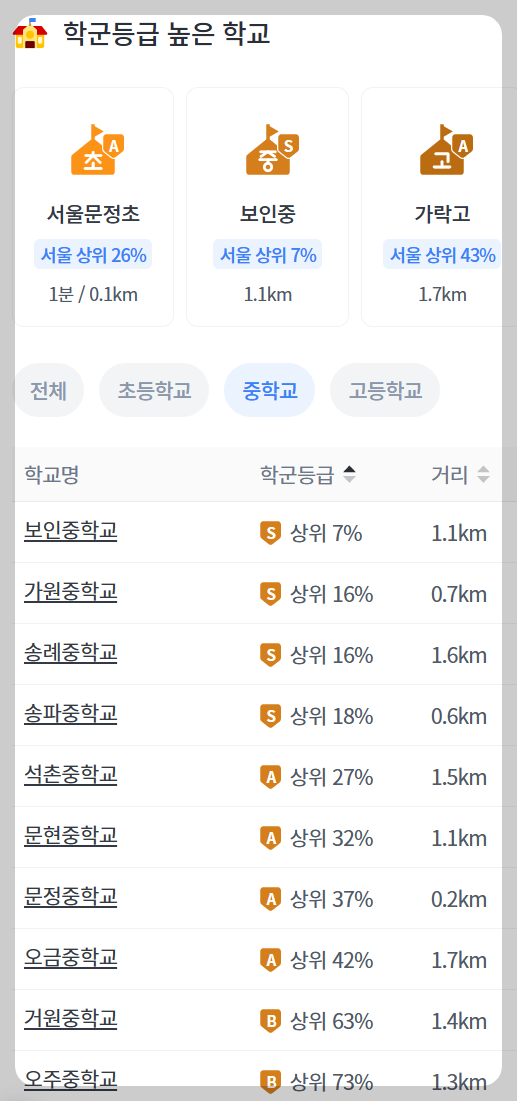 서울 마지막 분양가 상한제 단지 서울 송파구 문정동 '힐스테이트e편한세상문정' 일반분양 청약 정보 (일정, 분양가, 입지분석)