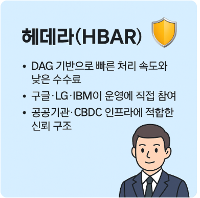 헤데라(HBAR)