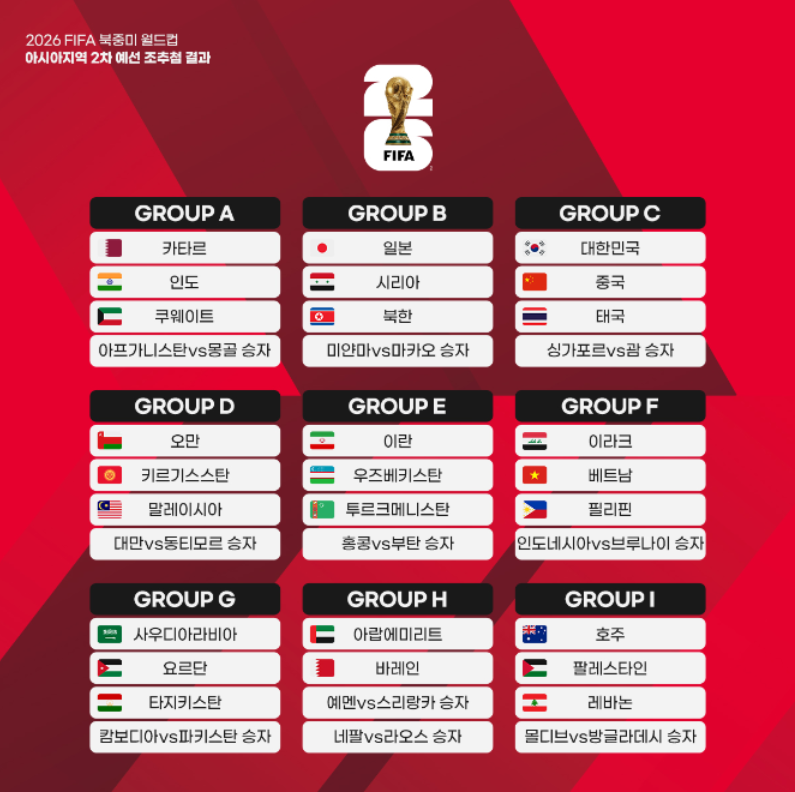 2026-월드컵-예선-아시아지역-조편성-이미지