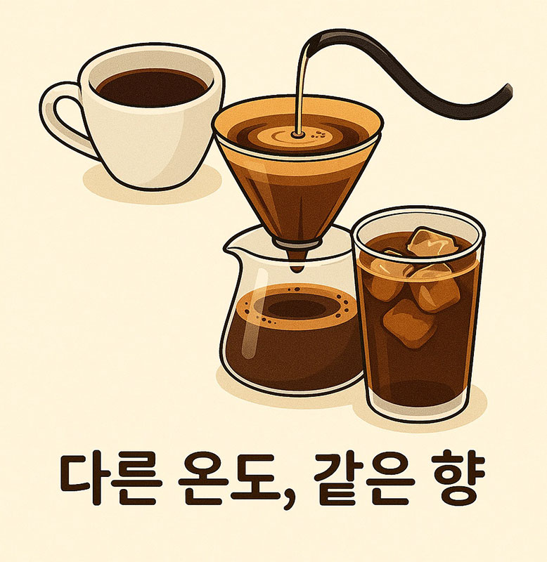 AI가 만들어준, 다른 온도 같은 향