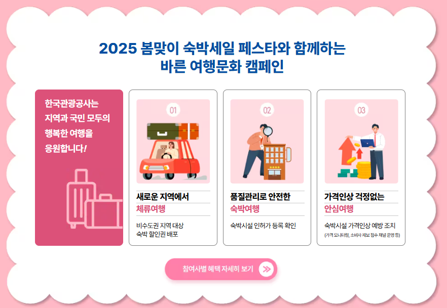 2025 숙박세일 페스타 쿠폰 발급 사용방법