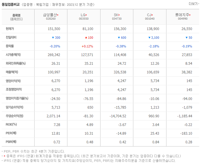 삼성물산_동종업비교자료