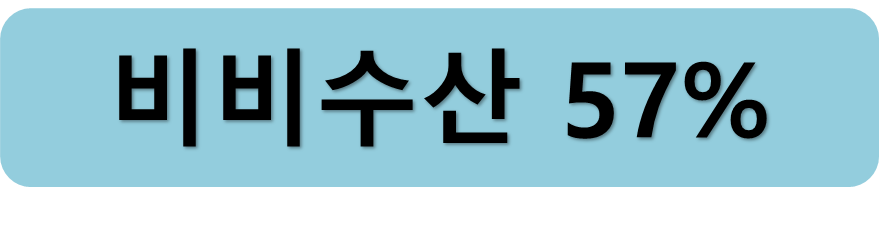 비비수산