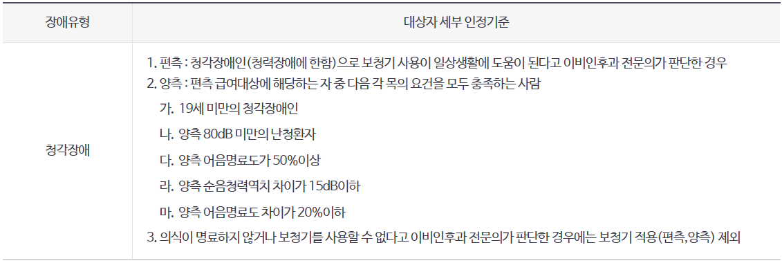 보청기정부지원금