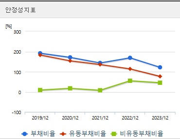 한텍 주가 안정성