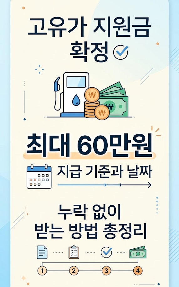 고유가 지원금 확정, 최대 60만원 지급 기준과 날짜, 누락 없이 받는 방법