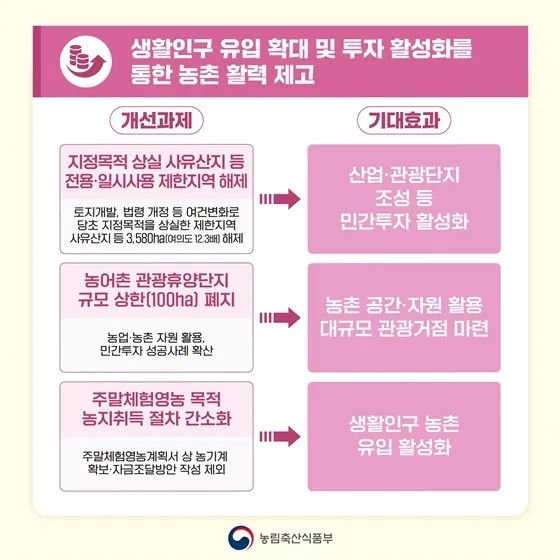 농지 취득 절차 자격증명 면적 제한 서류 신고 유의점_8