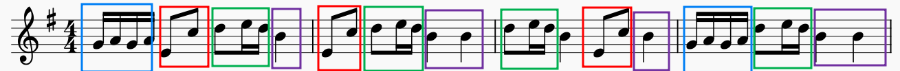 결합법(Combining the Member of Different Motives)