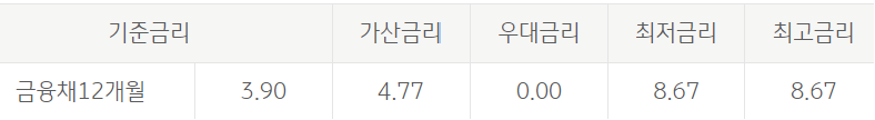 KB 행복드림론 II