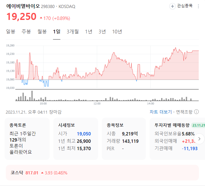에이비엘바이오 주가