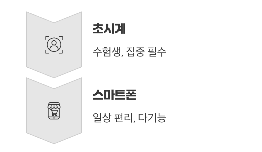 그래서, 나에게 맞는 정답은?