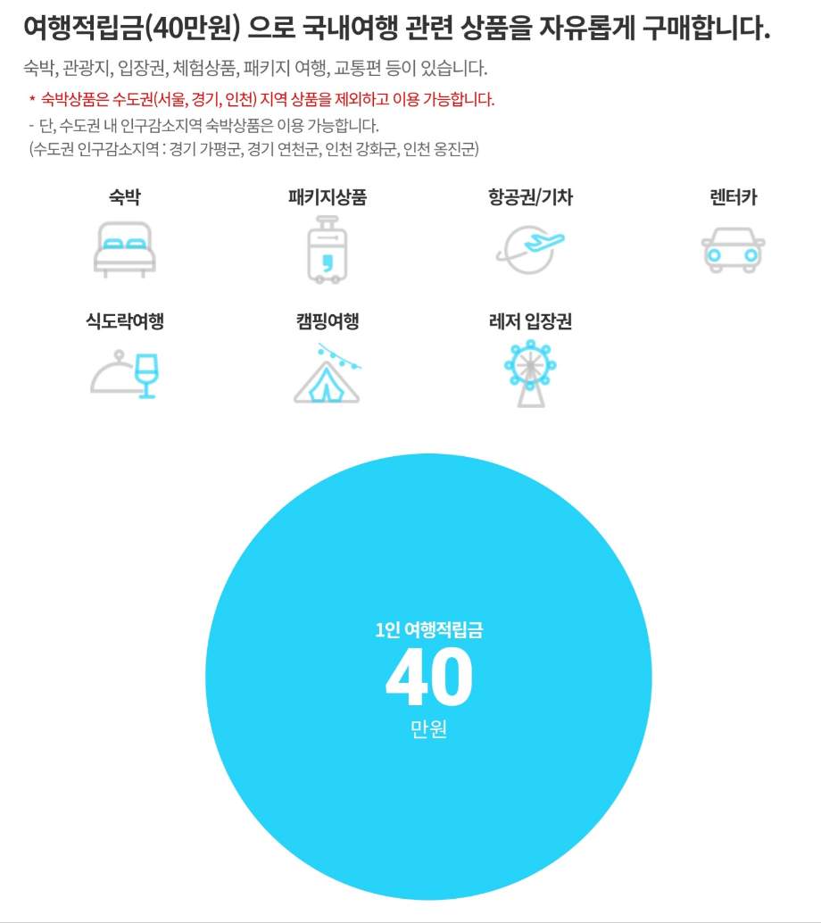 근로자 휴가지원사업 온라인몰 "휴가샵" 홈페이지