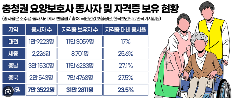 요양보호사 월급 500만원 (간병비 급여화, 인력 기준, 현장 반응)