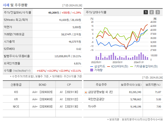 삼성카드_기업개요