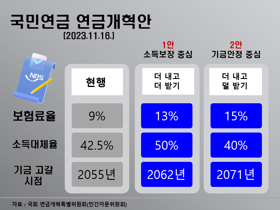 2024년 국민연금 연금개혁안 살펴보기