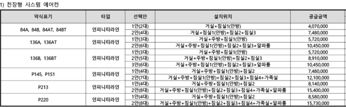 동래사적공원 대광로제비앙 모델하우스(VR), 분양가, 평면도, 청약 신청