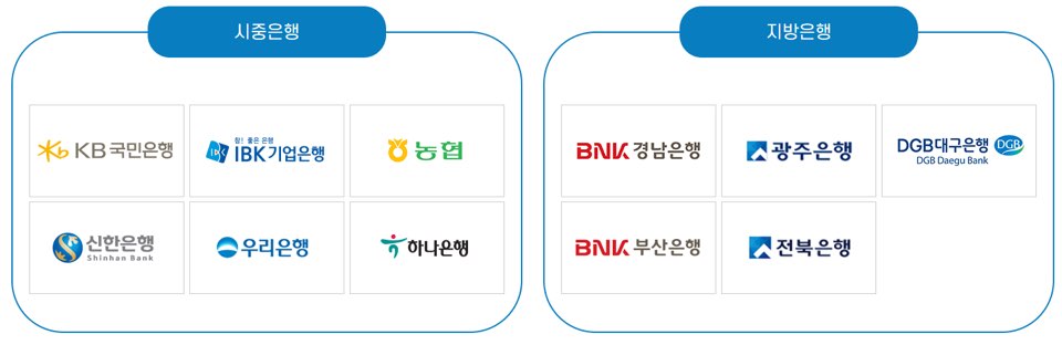 소상공인 지원금