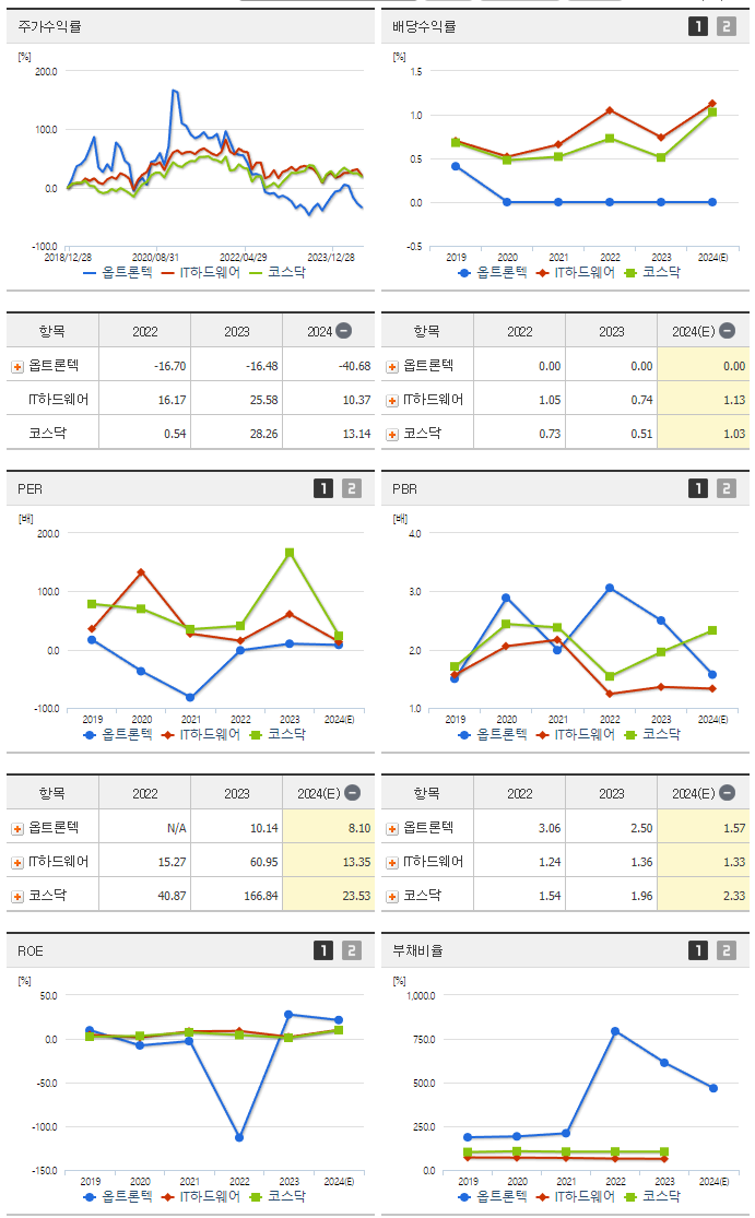 옵트론텍_섹터분석
