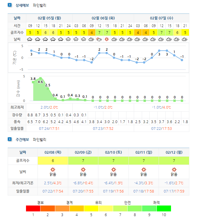 파인밸리CC 날씨 정보 (실시간 정보 이곳 클릭!) 0205