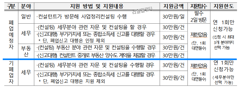 지원내용