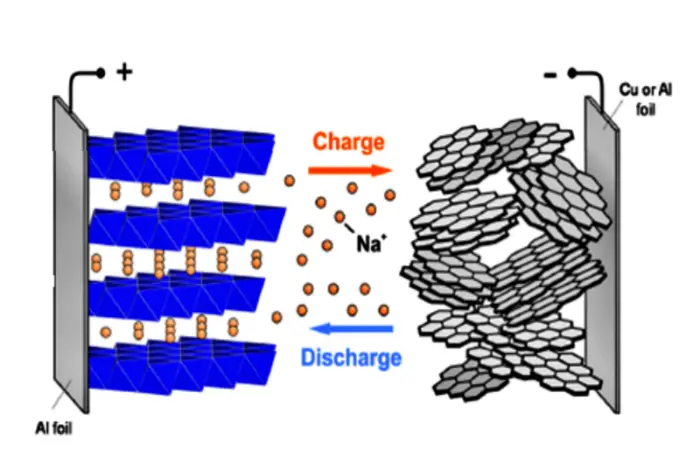 나트륨이온_배터리_원리