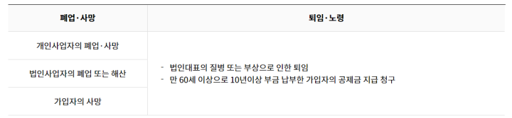 노란우산공제 공제금 지급기준