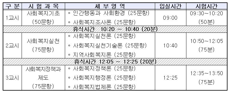 2025 사회복지사 1급 자격증 시험 일정 및 접수, 기출문제 알아보기