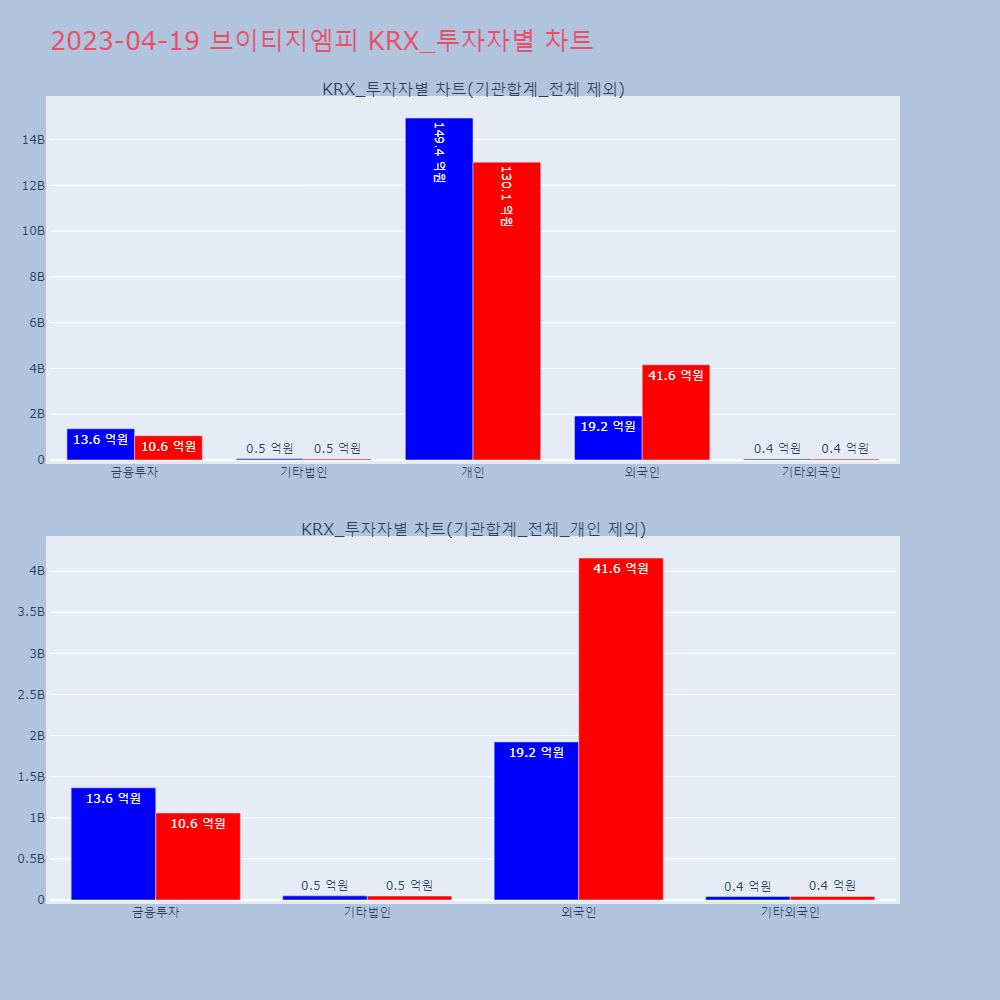 브이티지엠피_KRX_투자자별_차트