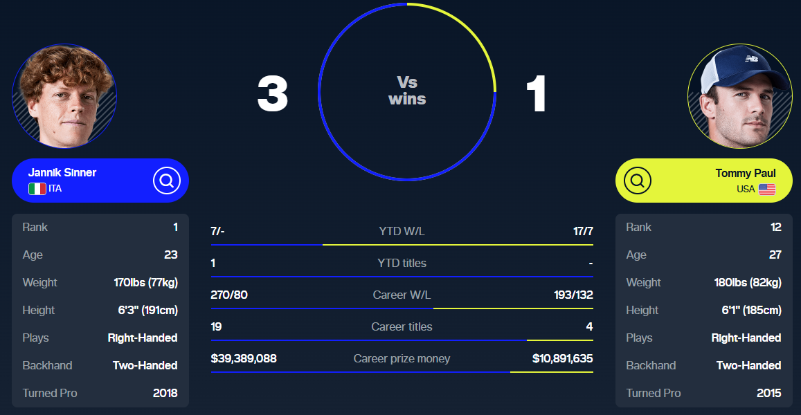 2025 로마 오픈 테니스 4강