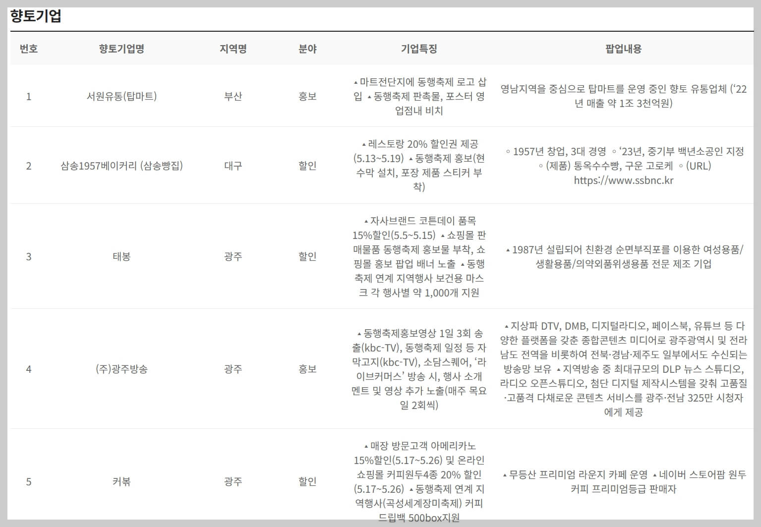 2024 동행축제 기간 참여업체 동행이벤트