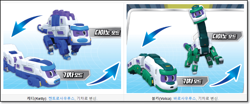 고고다이노 공룡탐험대 캐릭터