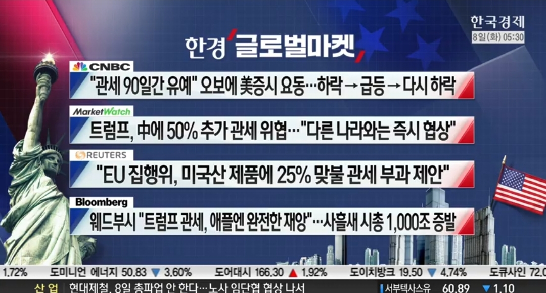 [4월 8일 미국 증시 현황]_오늘의 미국 증시 현황 및 요약ㅣ R의공포&amp;#44; 가짜뉴스 조심
