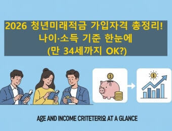 청년미래적금 가입자격 정리